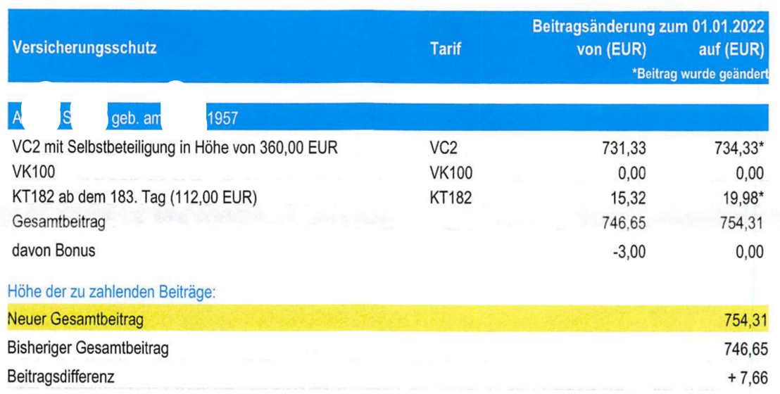 Barmenia PKV Beitragserhöhung 2023 - CCM Versicherungsmakler